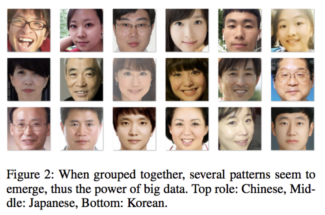 日本人 中国人 韓国人を見分けるのは Aiのほうが上手 Ai新聞 エクサコミュニティ